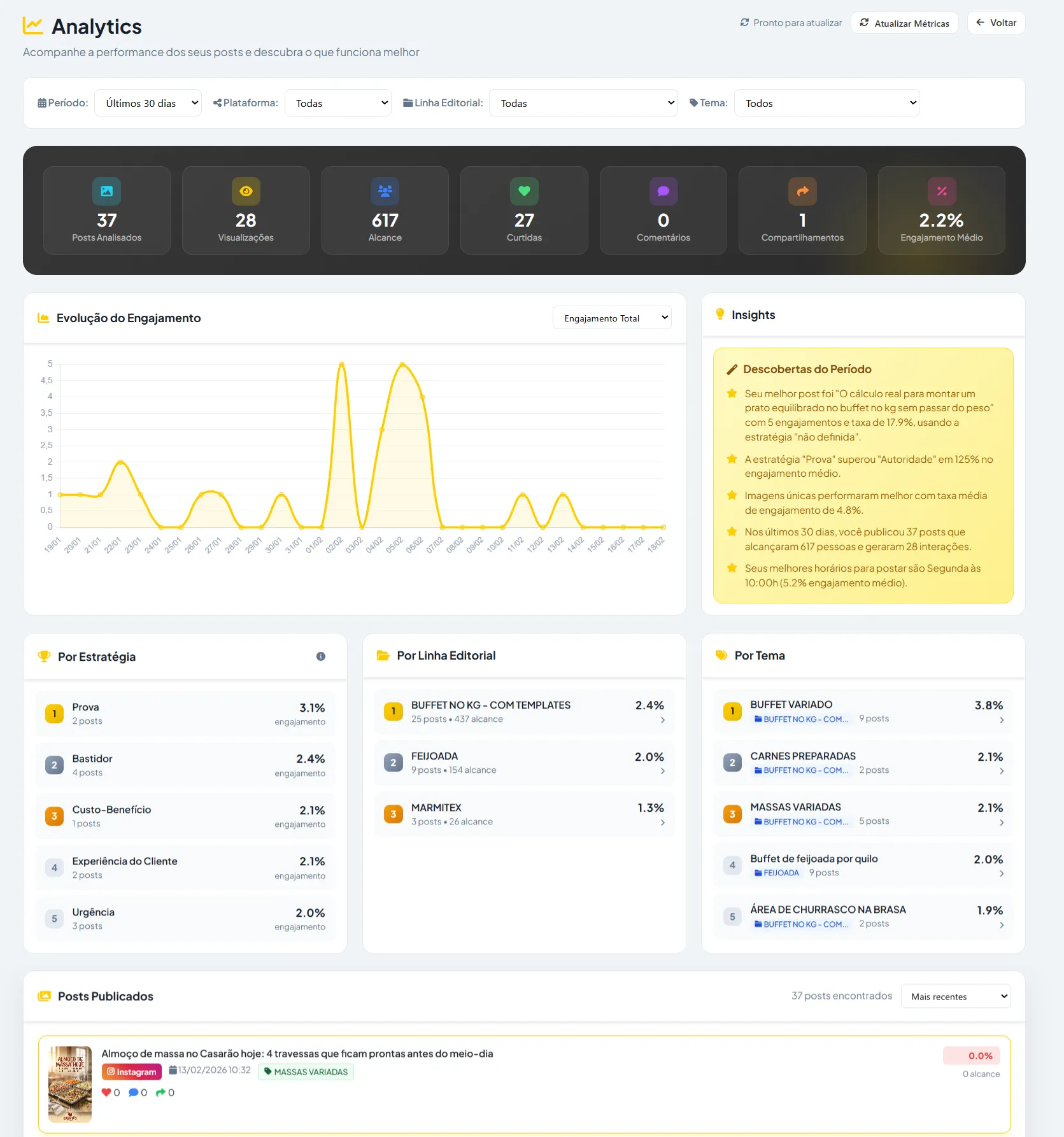 Analytics